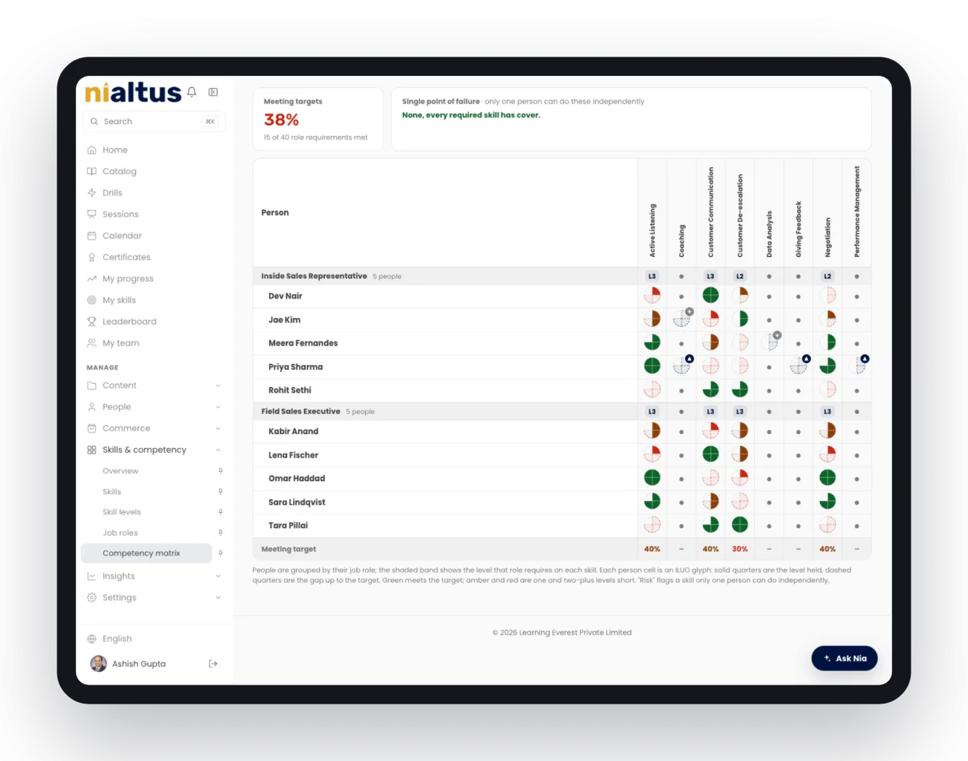 Nialtus competency matrix on a tablet